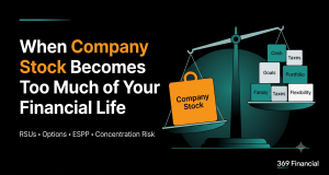 equity-compensation-risk-featured - 369 Financial A premium financial graphic on a dark charcoal background showing a balance scale. The left side of the scale heavily tilts downward under the weight of a large orange block labeled "Company Stock." The right side of the scale sits higher, holding a neat stack of smaller teal and white blocks labeled "Cash," "Taxes," "Goals," "Portfolio," "Family," and "Flexibility." Bold white headlines on the left read, "When Company Stock Becomes Too Much of Your Financial Life," with a subtext line below listing "RSUs • Options • ESPP • Concentration Risk.